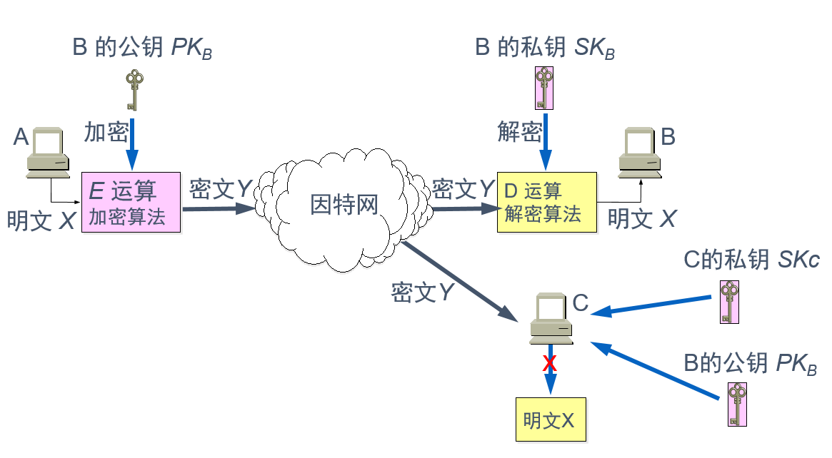 官方下载whatshApp_whatsapp官方下载_官方下载圣经