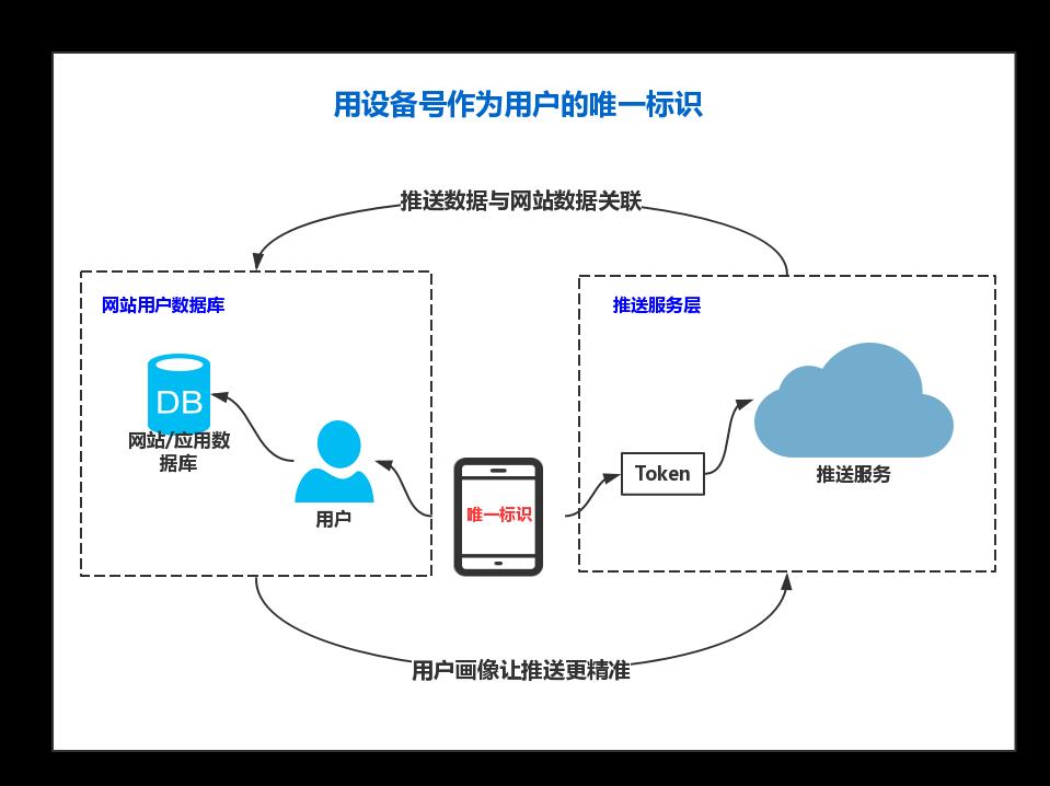 官网whatsapp下载安装_whatsapp官网版载_whatsapp官网下载