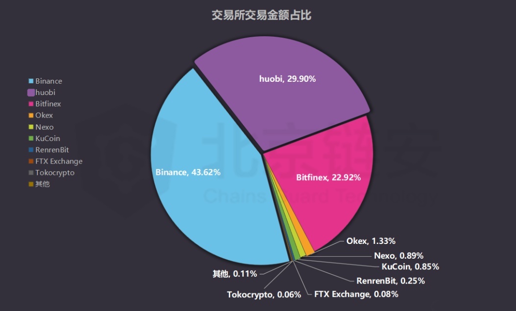 莱特币区块链查询地址_支持比特币支付的网站_imtoken支持币安链吗