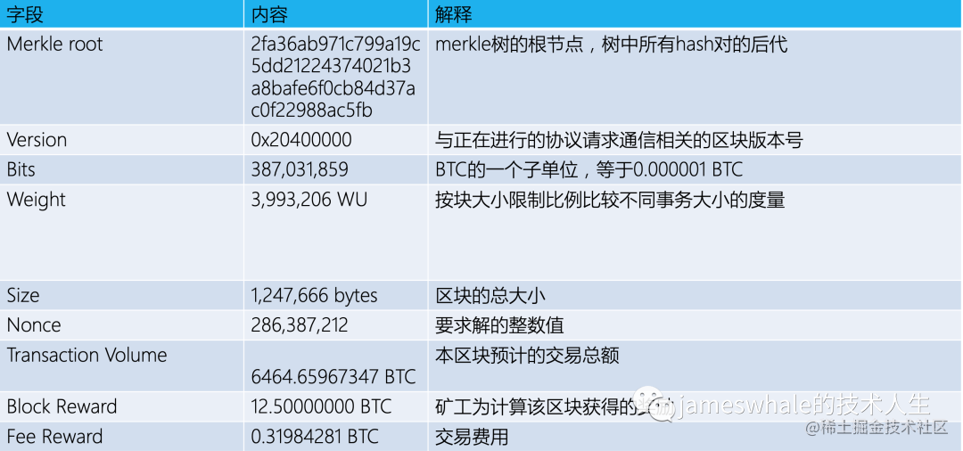 pplns矿池_比特币矿池是什么_imtoken矿池地址