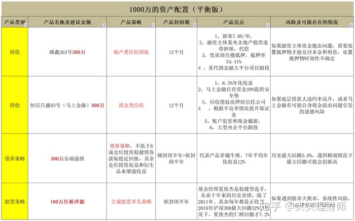 钱包理财产品安全吗_imtoken钱包理财_钱包理财怎么样