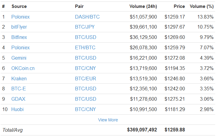 添加打印机_添加剂_imtoken怎么添加btc