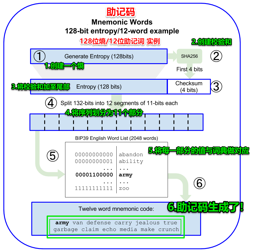 钱包助记词词库_钱包助记词大全查询_tp钱包的助记词导