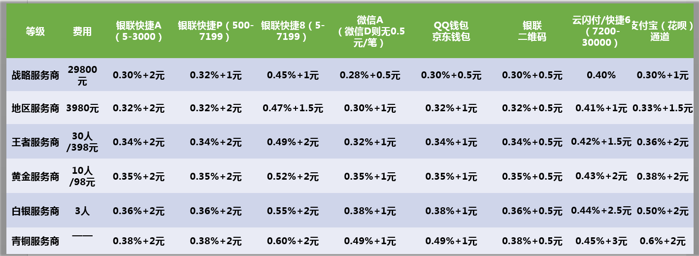 imtoken忘记密码_忘记密码又不想恢复出厂设置_忘记密码怎么办怎样破解密码