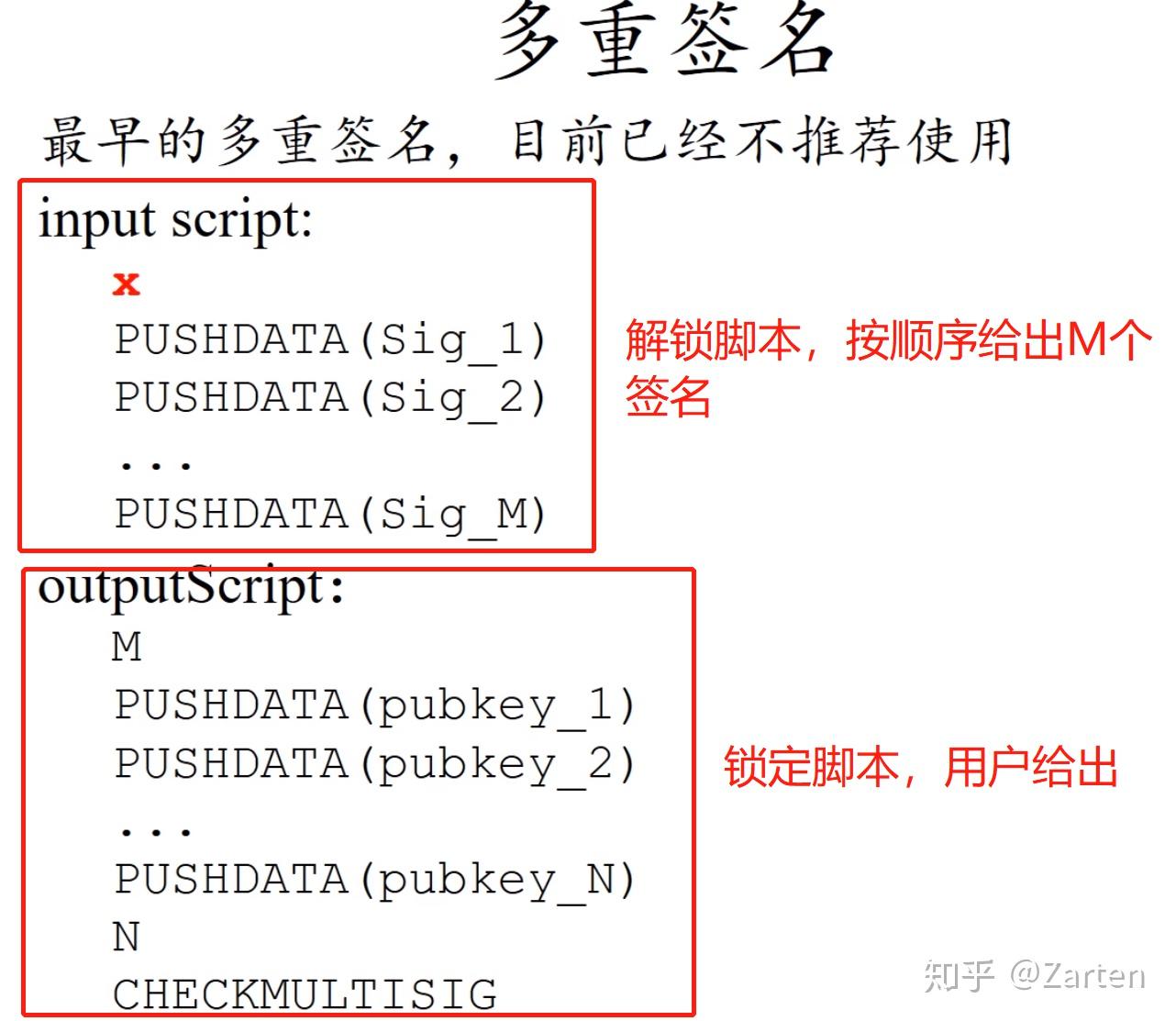 钱包签名授权_钱包签名是什么意思_tp钱包签名验证失败