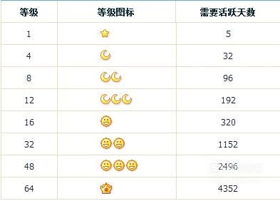 御龙在天多少级点亮图标_御龙在天点亮15需要多少绑金_御龙在天点星号是什么意思