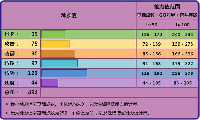 适应力特性_关键特性和重要特性_产品特性与过程特性