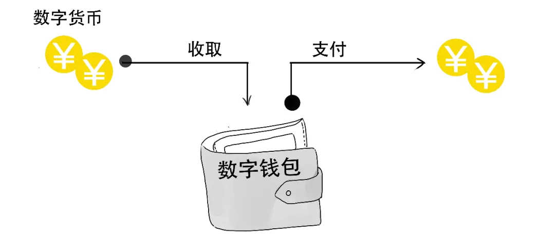 imtoken需要实名吗_实名需要人脸吗_实名需要什么