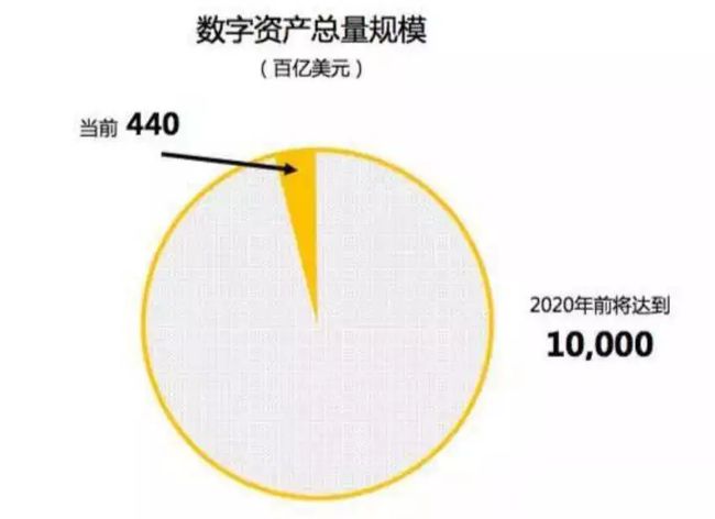 imtoken怎么卖虚拟币_imtoken里的币怎么卖掉_imtoken币被转走