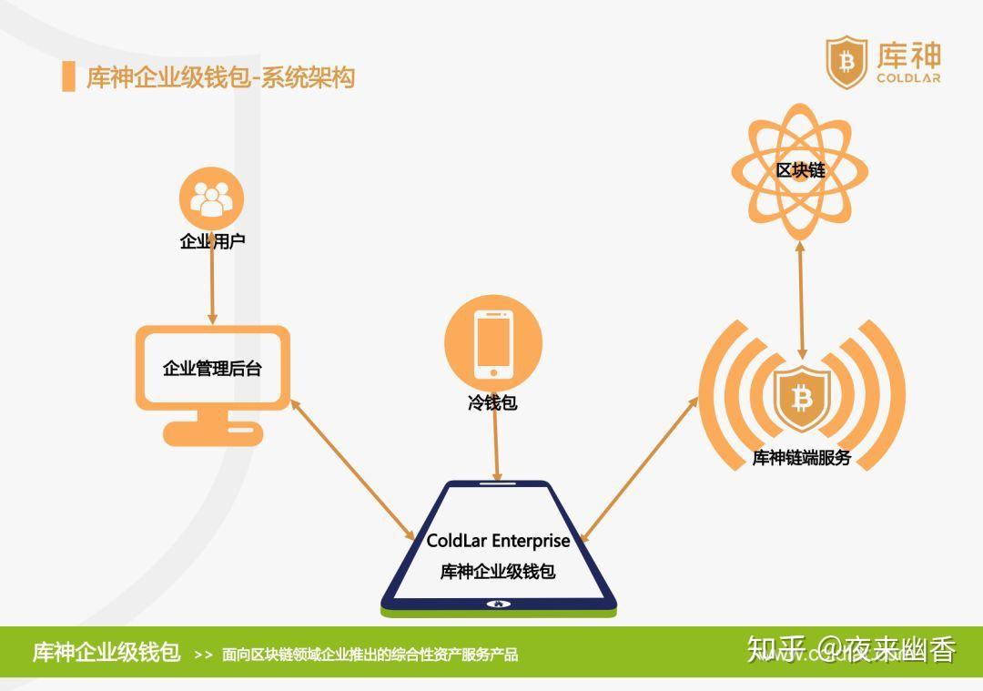 支持imtoken钱包_imtoken支持_imtoken