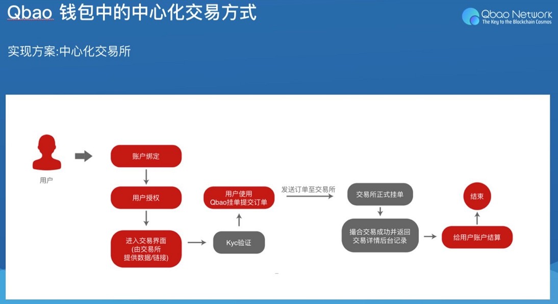 tp钱包资产归集_tp钱包资产显示_tp钱包总资产