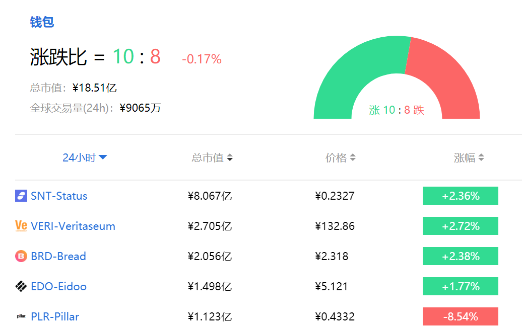 Itm目前支持个人贷款交易有_imtoken有交易所吗