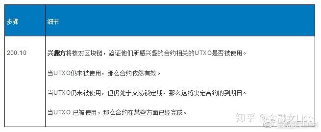 imtoken官网下载_imtoken协议_imtoken
