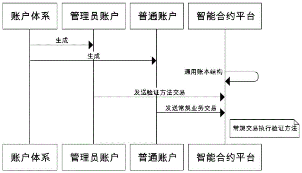 imtoken官网下载_imtoken_imtoken协议