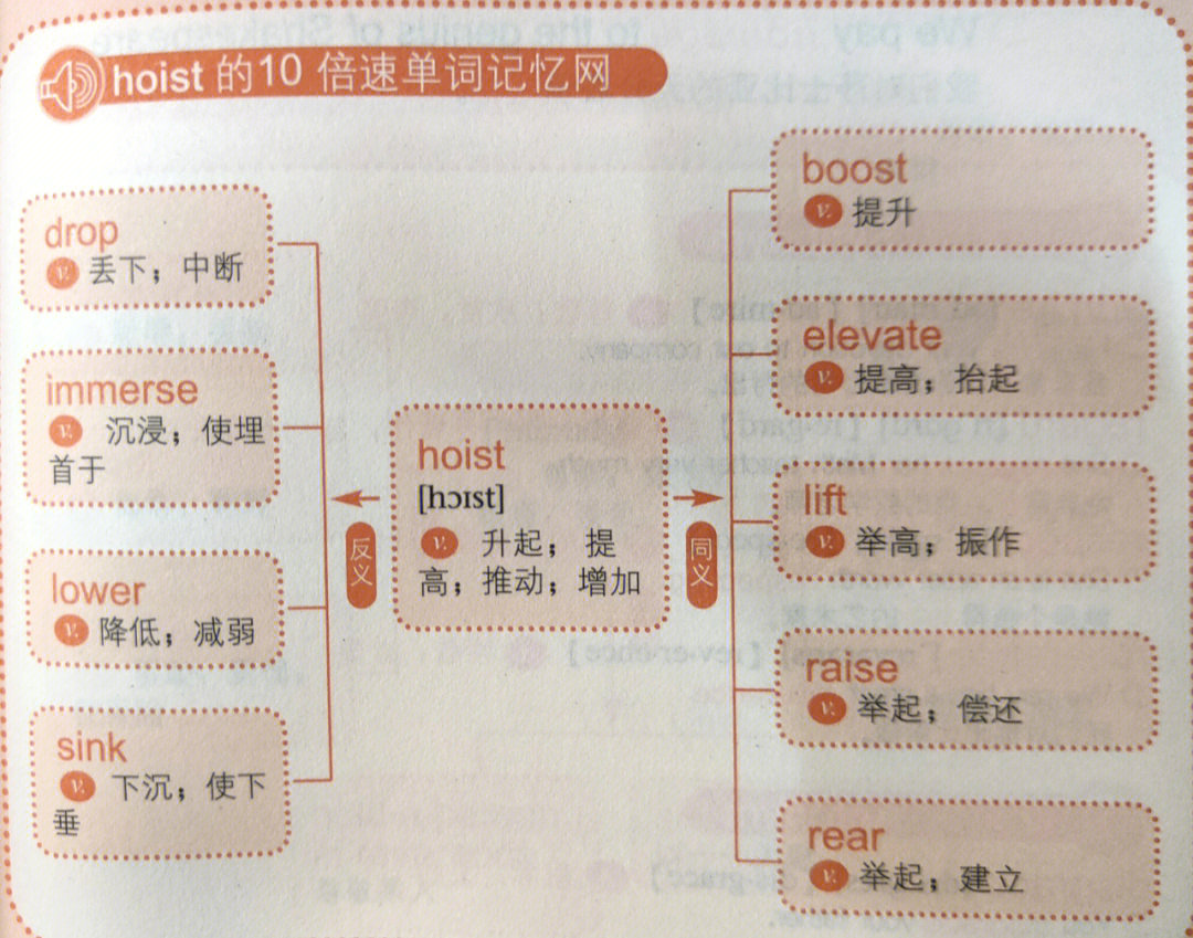 tp钱包的助记词有什么规律_钱包助记词表_钱包助记词是唯一的吗