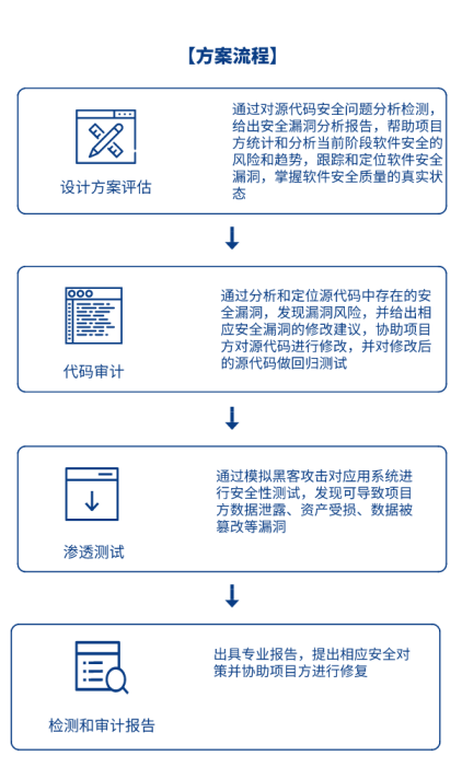 imtoken钱包_imtoken安全自测答案_imtoken风险测评答案
