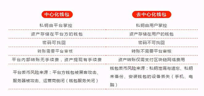 tp钱包ht转bnb_tp钱包怎么转换_tp钱包转出