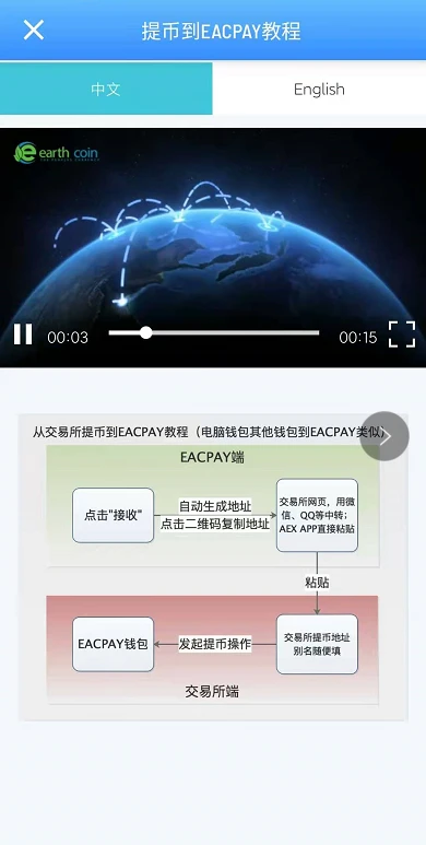 tp钱包买u教程视频_tp钱包买u教程视频_tp钱包买u教程视频