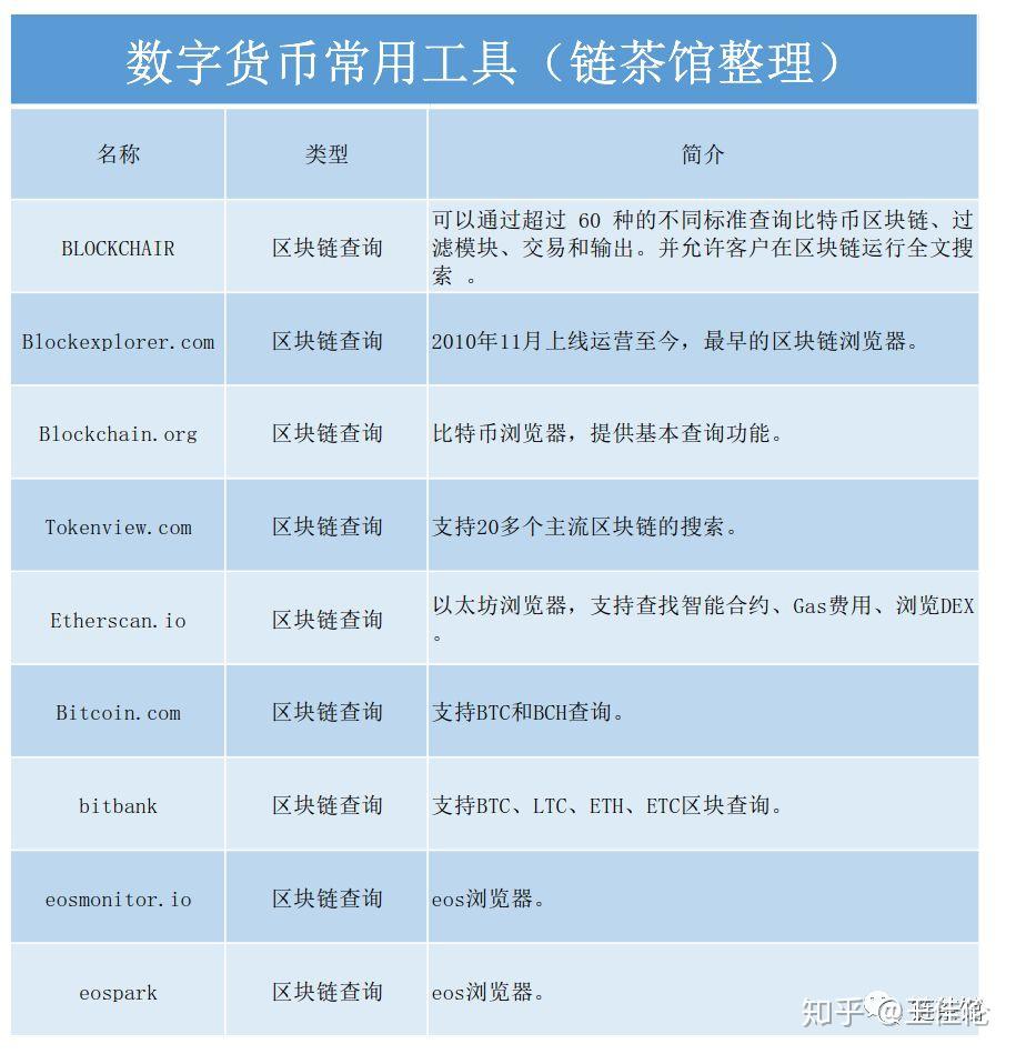 已开发国家是什么意思_imtoken是哪个国家开发的_国内开发信