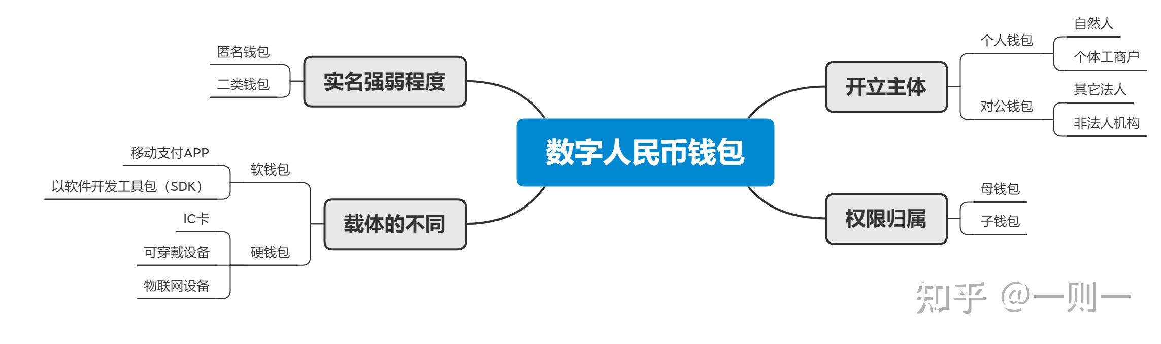 钱包真假_假钱包怎么制作的_tp钱包有假的吗
