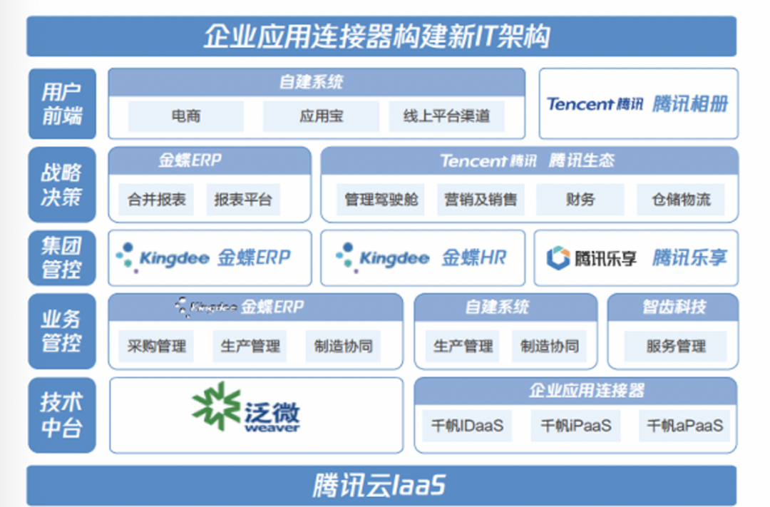 简道云库存管理软件_简道云crm管理系统_简道云