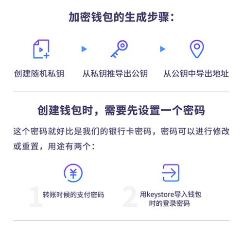 钱包公钥用来做什么的_imtoken钱包公钥在哪里看_钱包公钥和私钥的区别
