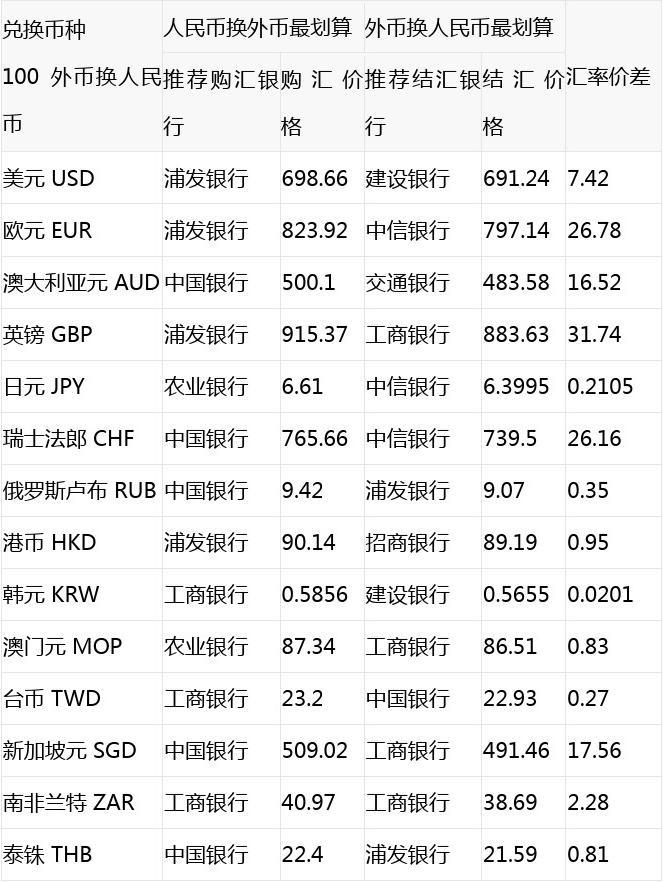 TP钱包买币攻略:换算方式大揭秘(图1) 币种钱包怎么转换成钱_钱包里的币怎么换成人民币_tp钱包里怎么买币比较换算