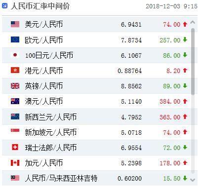 TP钱包买币攻略:换算方式大揭秘(图2) 钱包里的币怎么换成人民币_币种钱包怎么转换成钱_tp钱包里怎么买币比较换算