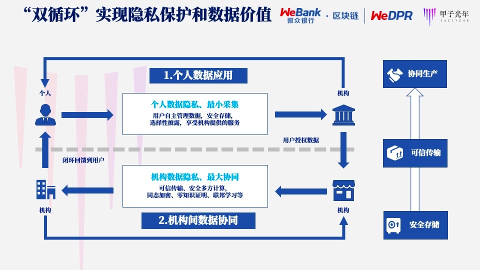 节点定义电路_节点定义和类型定义_imtoken自定义节点
