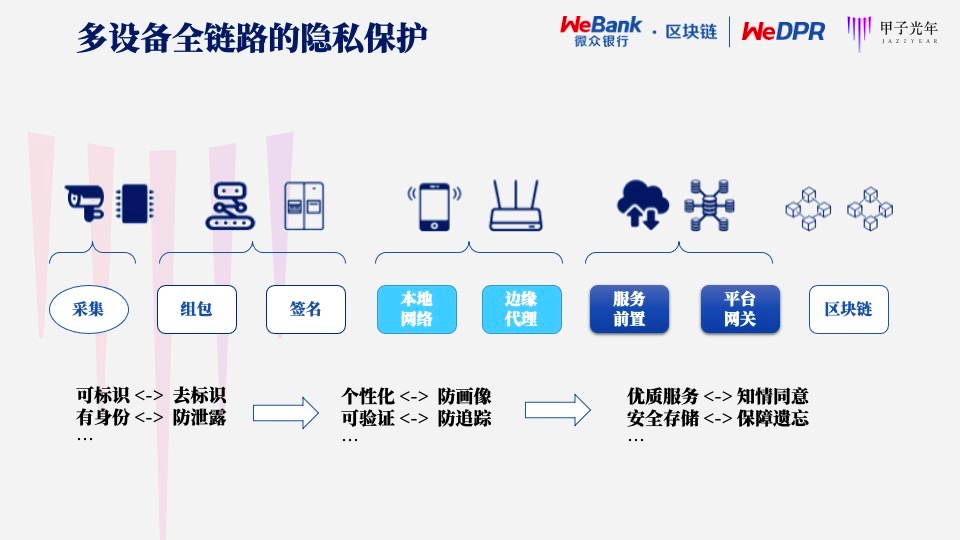 imtoken自定义节点_节点定义和类型定义_节点定义电路