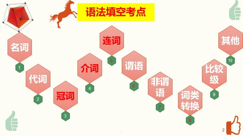 迈点教育_迈点网酒店排名_迈点