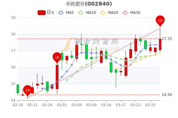 冻牌第二季演员表_冻牌_冻牌第三季剧情介绍