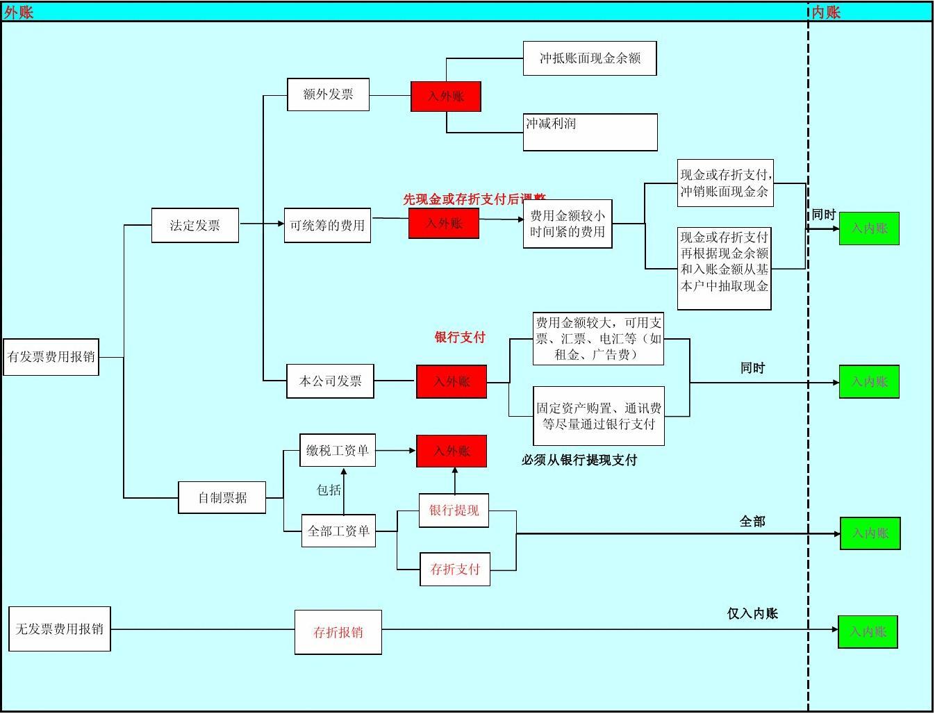 提现到支付宝的赚钱游戏_imtoken怎么提现到_提现到银行卡手续费多少