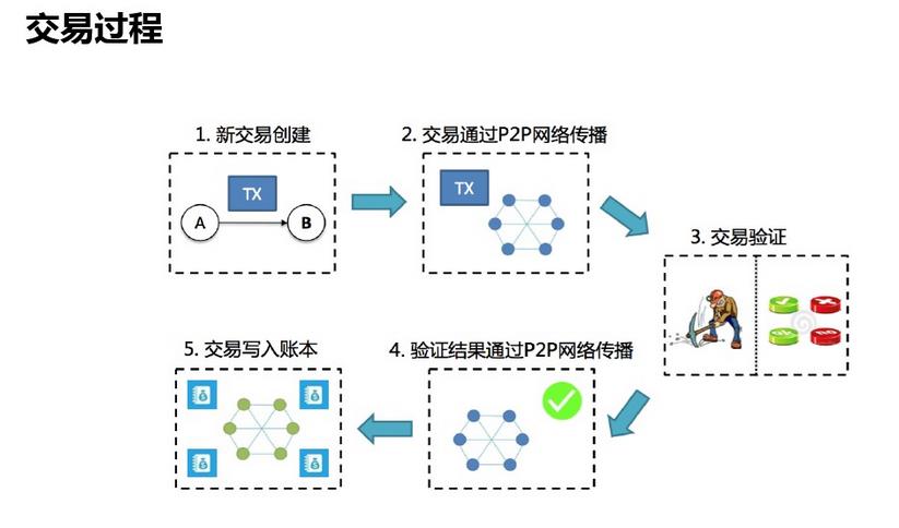 imtoken怎么切换主网_imtoken怎么切换链_imtoken切换bsc
