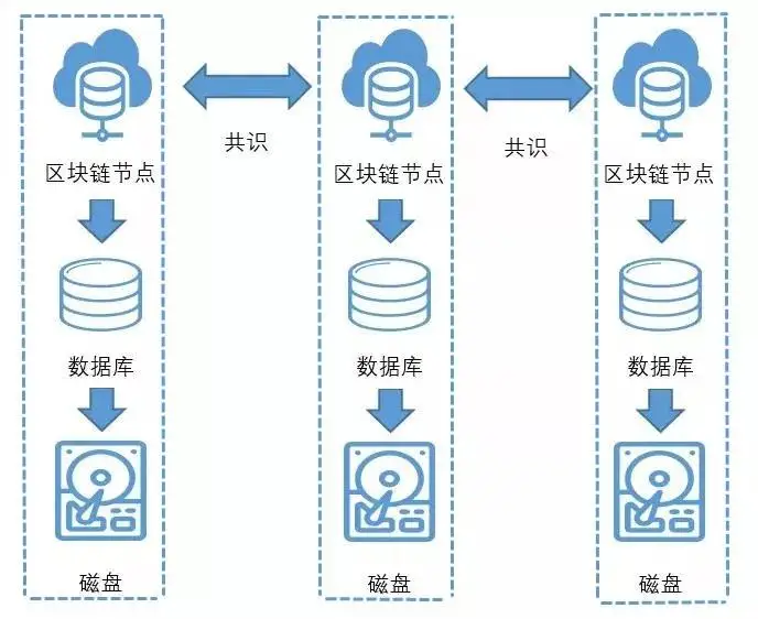 添加节点时需要注意什么_imtoken节点设置怎么添加_ios添加节点