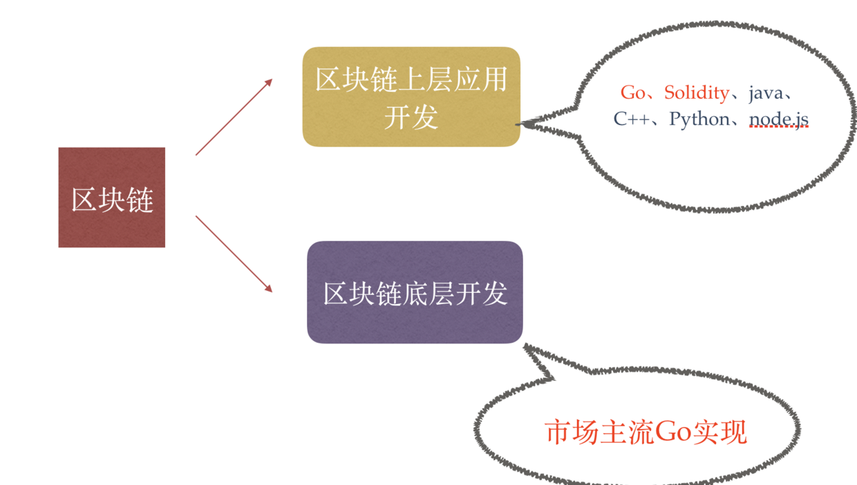 添加节点时需要注意什么_ios添加节点_imtoken节点设置怎么添加