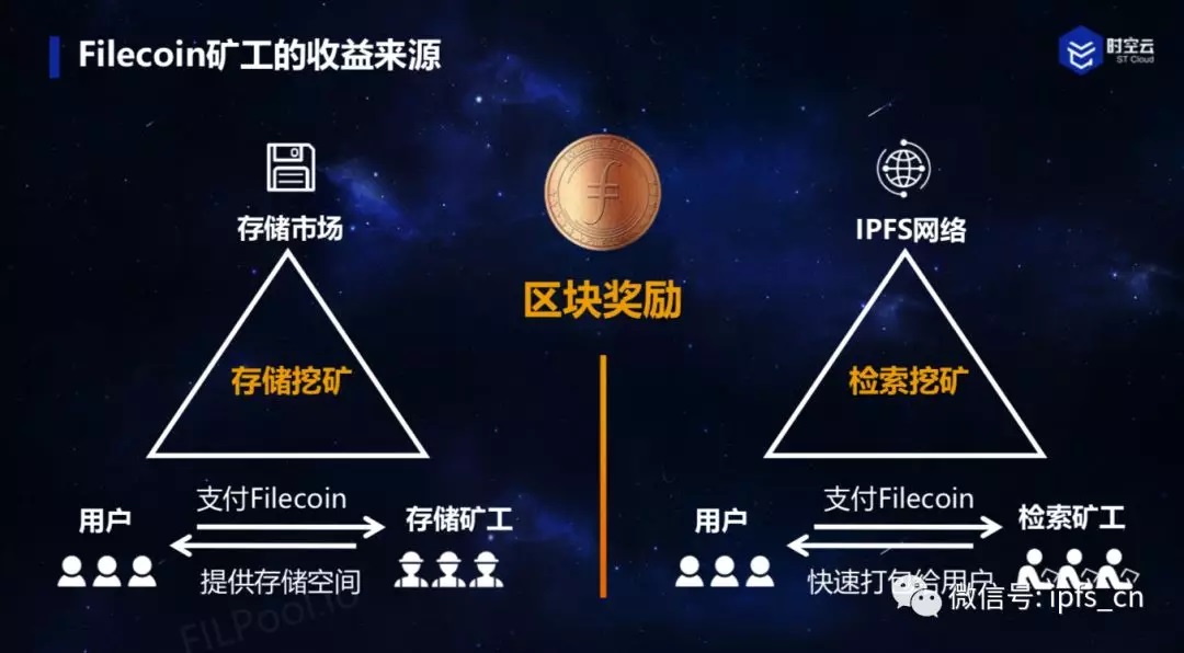 1688极速周转手续费_imtoken互转手续费_imtoken转账手续费贵