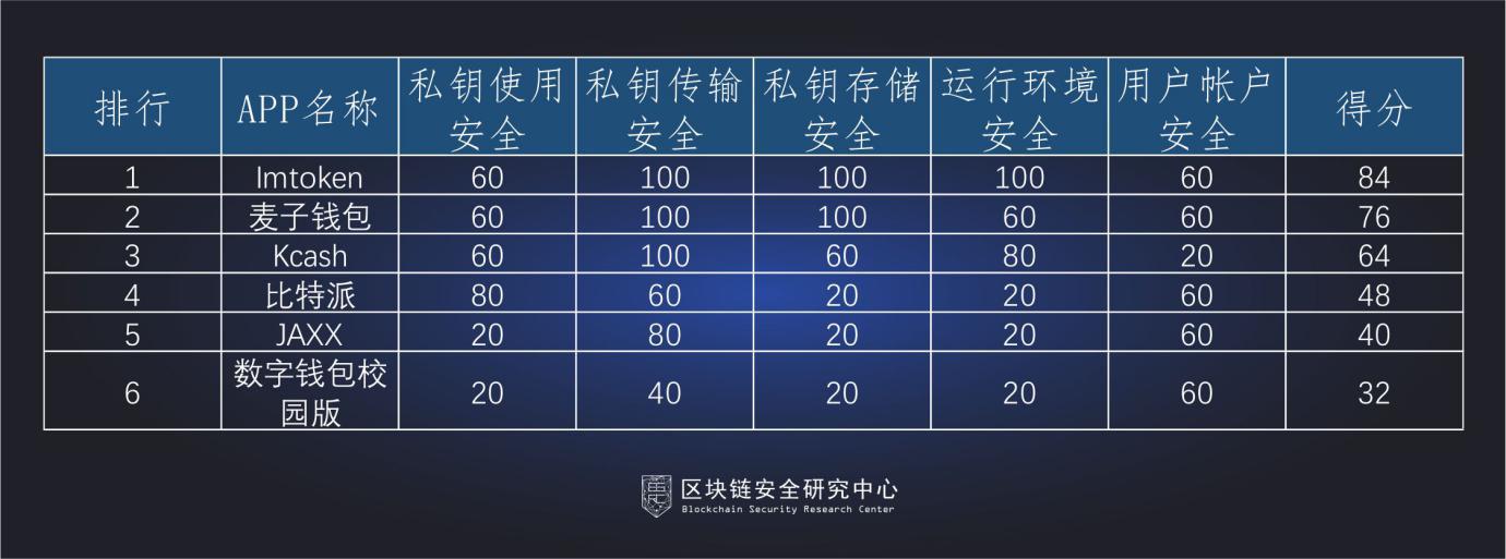 imtoken钱包开发_钱包开发要用线程吗_钱包开发票