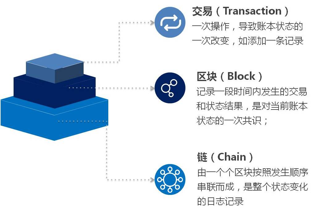 孙策的身份是_孔央的真实身份是_imtoken身份id是什么