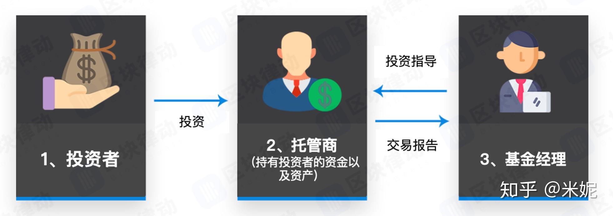 授权管理root权限_imtoken授权管理_授权管理在哪里