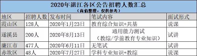 湛江考电工证去哪里报名_湛江考驾照_湛江新学考app