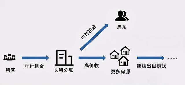 帮助强哥把房租砍到100元_帮助强哥把房租砍到100元_帮助强哥把房租砍到100元