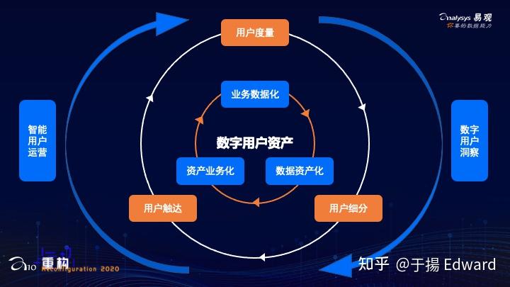 imtoken是什么平台可靠吗_可信平台模块_imtoken平台安全吗