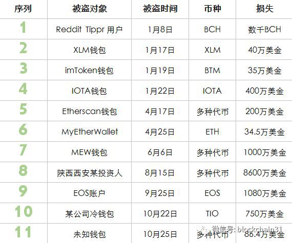 tp钱包的币直接被转走了_钱包转币一定要手续费吗_钱包的币被转走