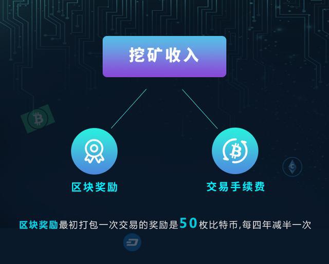 im钱包矿工费怎么获得_im钱包矿工费去哪买_qkbill钱包矿工费