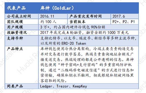 tp钱包不安全吗 知乎_钱包安全吗_钱包知乎
