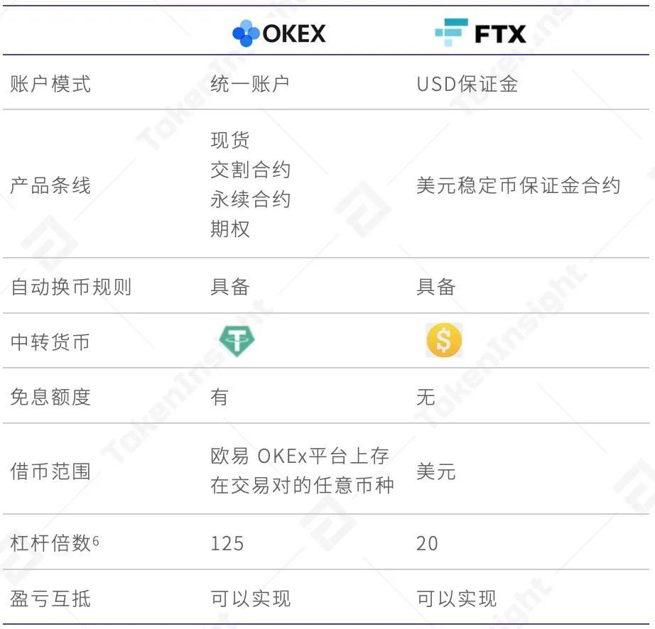 imtoken转入不支持的币_imtoken转人民币_imtoken转币手续费