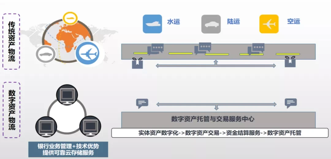 imToken:数字资产交易所(图4) 交易有限公司_imtoken有交易所吗_imtoken有交易所吗