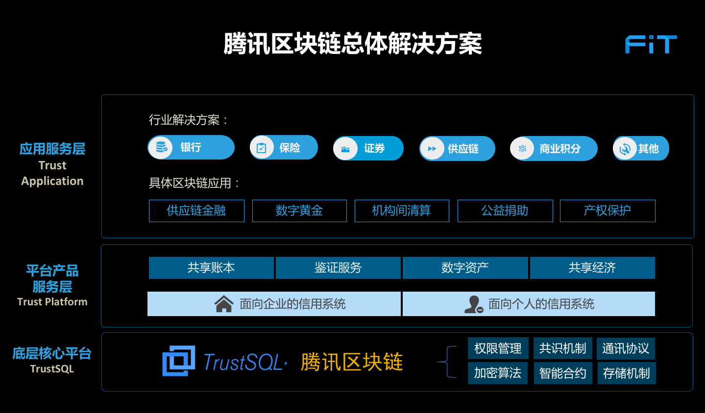 imtoken切换bsc_imtoken怎么切换主网_imtoken切换主网