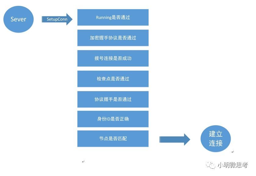 imtoken怎么切换主网_imtoken切换bsc_imtoken切换主网